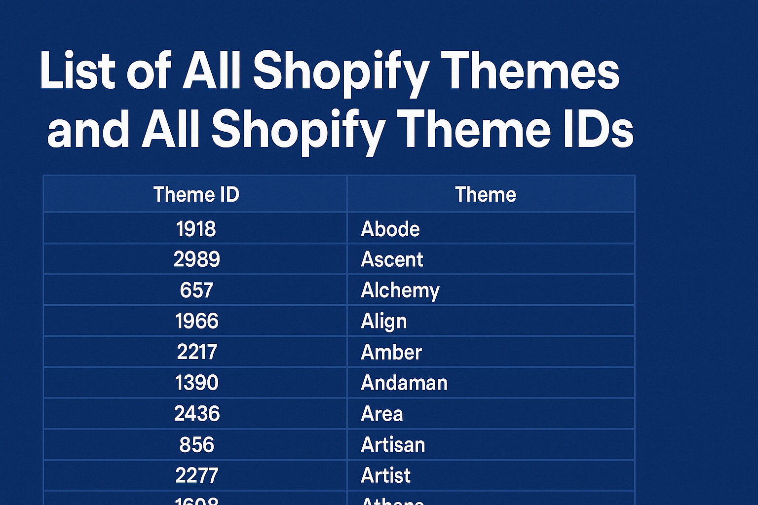 list of all shopify themes and all shopify theme ids (updated 2025)