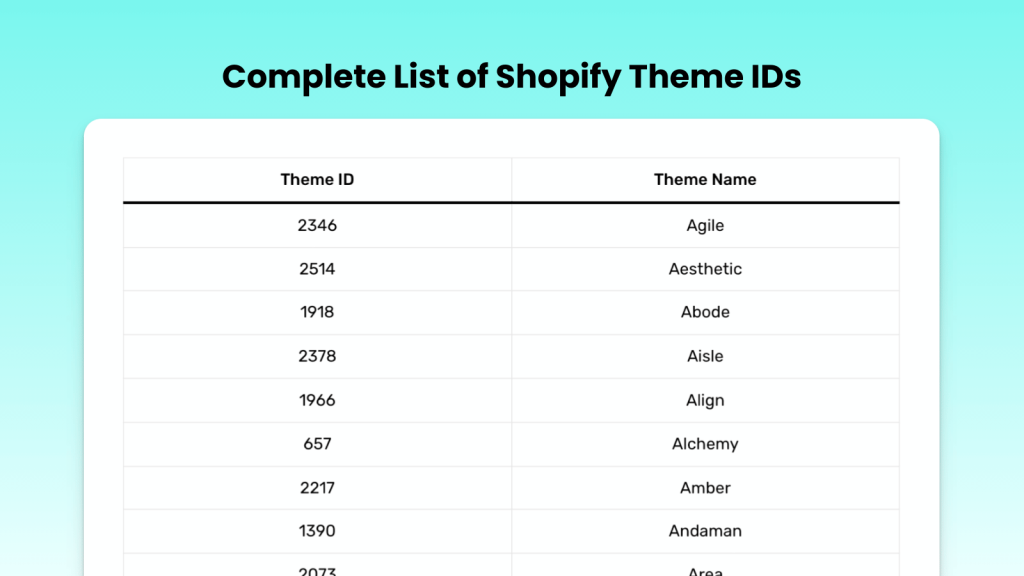 List of All Shopify Theme Store IDs (Updated 2025)