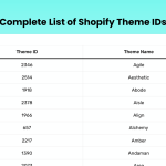 List of All Shopify Theme Store IDs (Updated 2025)