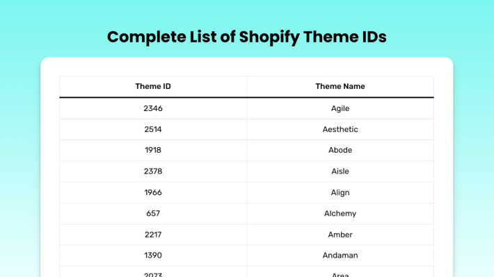List of All Shopify Theme Store IDs (Updated 2025)